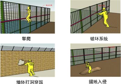 伊春友好区周界防范报警系统四号