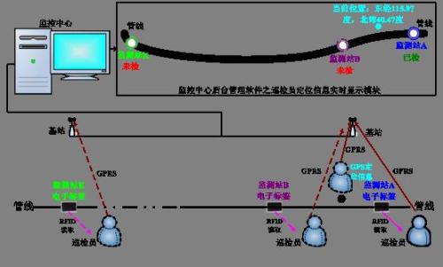 伊春友好区巡更系统八号