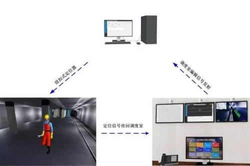 伊春友好区人员定位系统三号