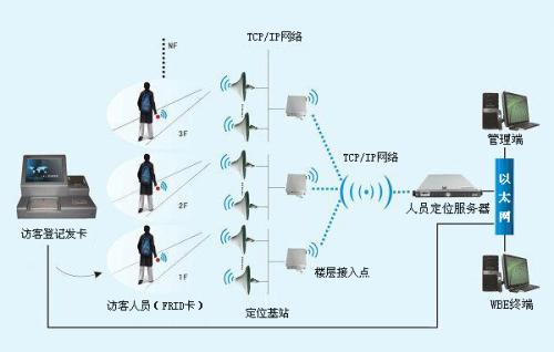 伊春友好区人员定位系统一号