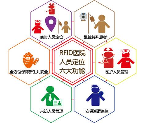 伊春友好区人员定位系统六号